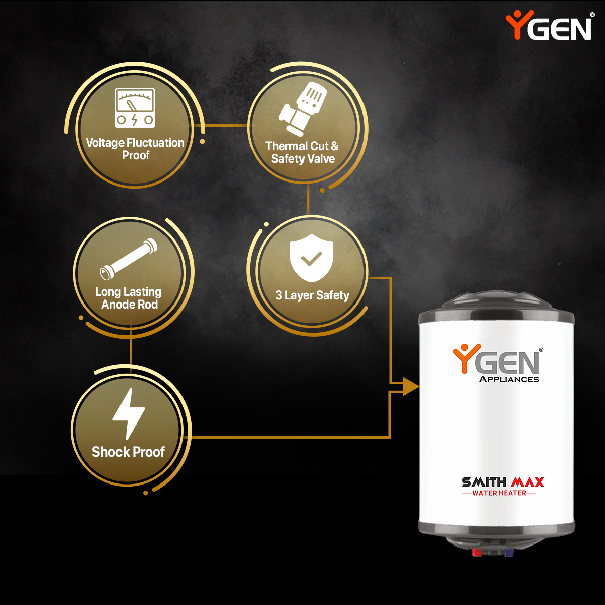 YGen Smith Max Water Heater(Geyser) - 10/15/25L